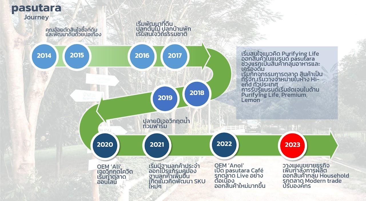ดร.ดรุณี วัฒน์นครบัญชา (คุณอ้อย) ผู้ก่อตั้งพสุธารา ท่ามกลางไร่อินทรีย์